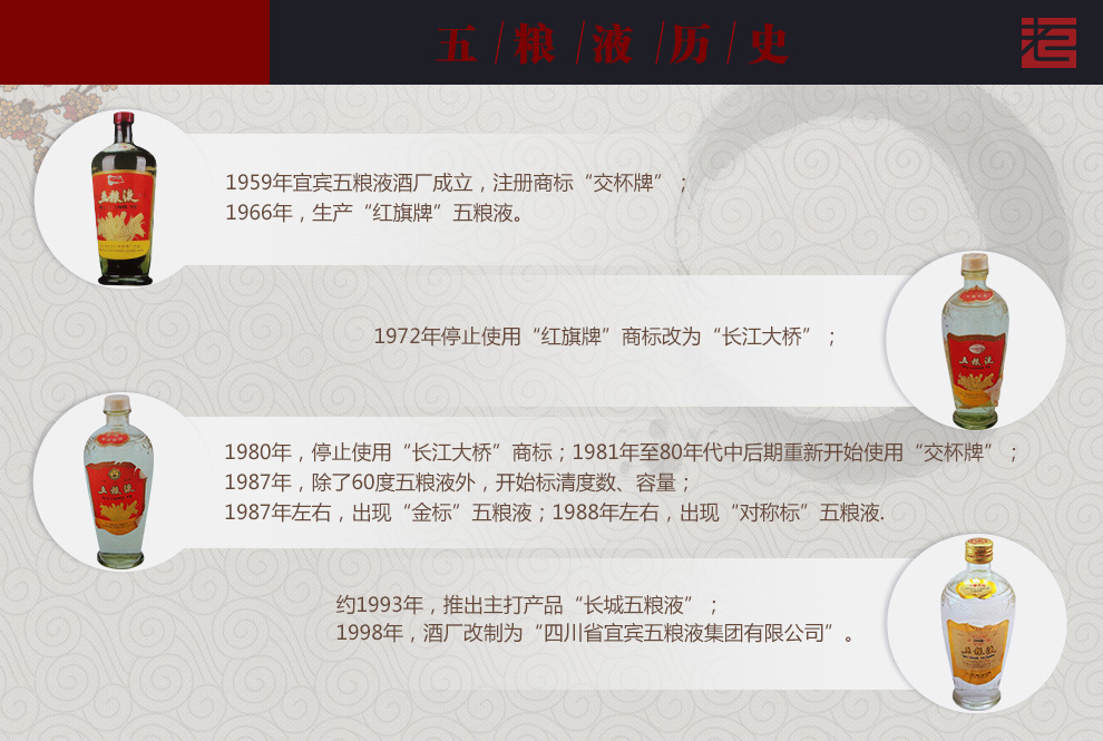 陈年老酒五粮液1999年52度500ml五粮液老酒