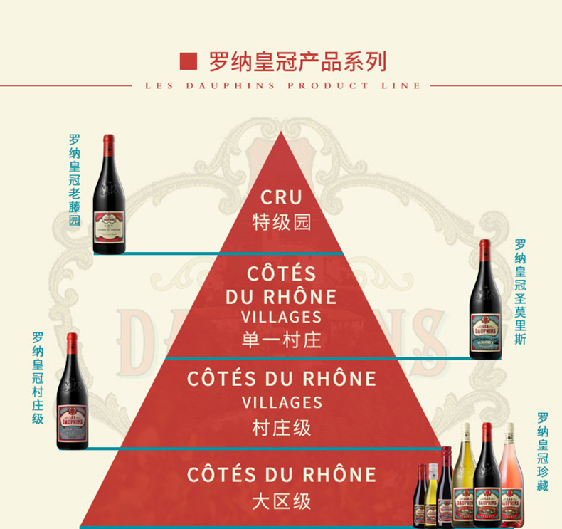 罗纳皇冠珍藏干白葡萄酒整箱6瓶送旅游名额.jpg