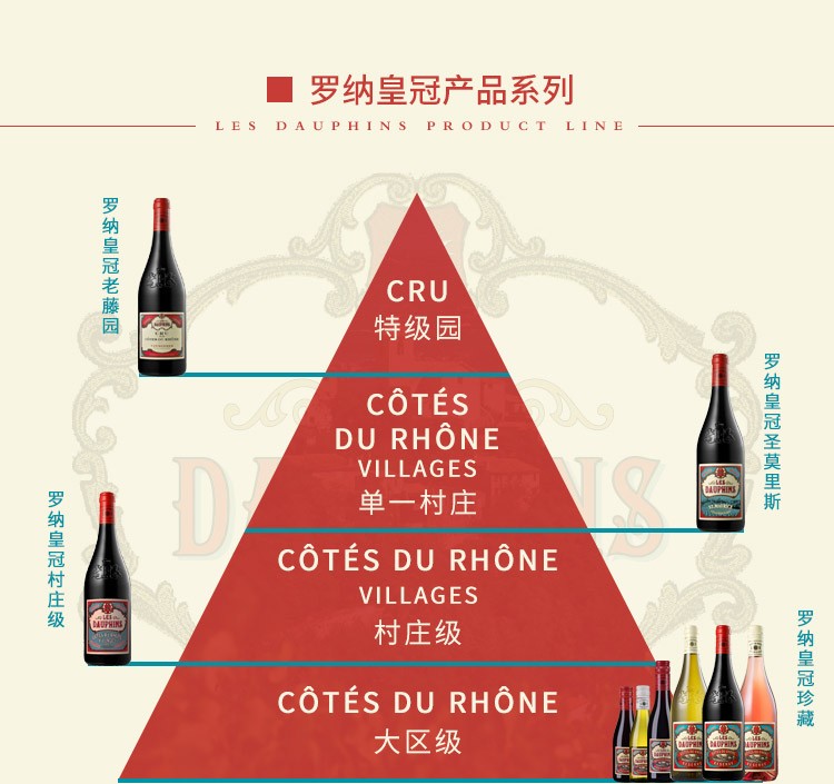罗纳皇冠珍藏干红葡萄酒375mlX6.jpg