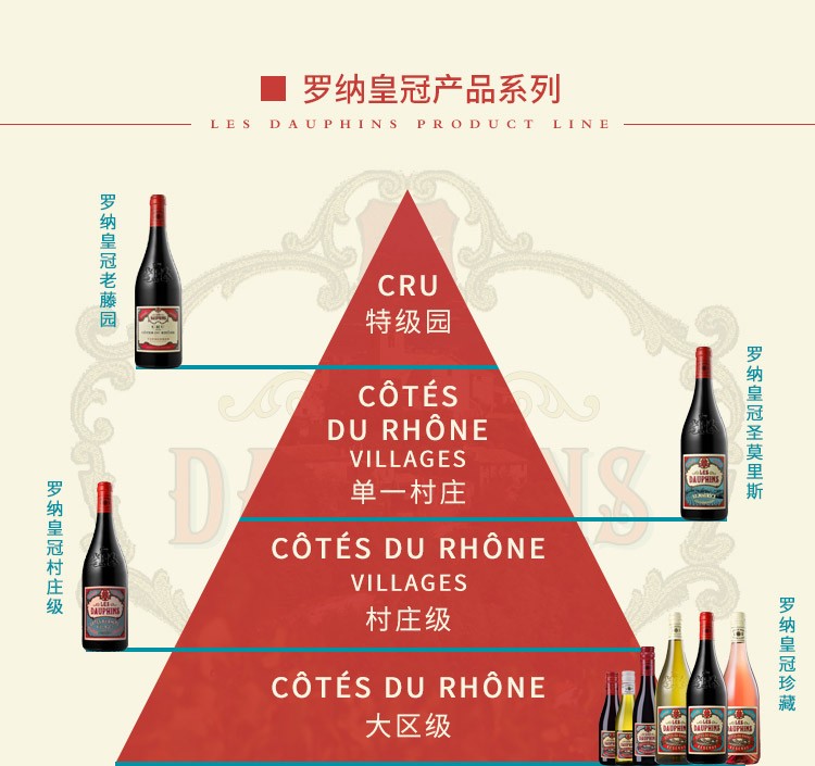 罗纳皇冠圣莫里斯村庄干红葡萄酒整箱jpg