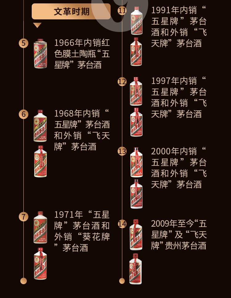 贵州茅台酒53度2001年500ml陈年老酒（飞天五星随机发货）jpg