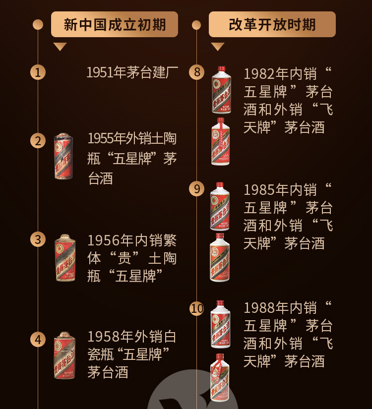 贵州茅台酒53度2003年500ml陈年老酒（飞天五星随机发货）.jpg