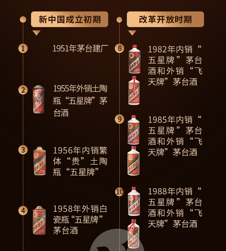 贵州茅台酒53度2004年500ml酱香型陈年老酒（飞天五星随机发货）.jpg