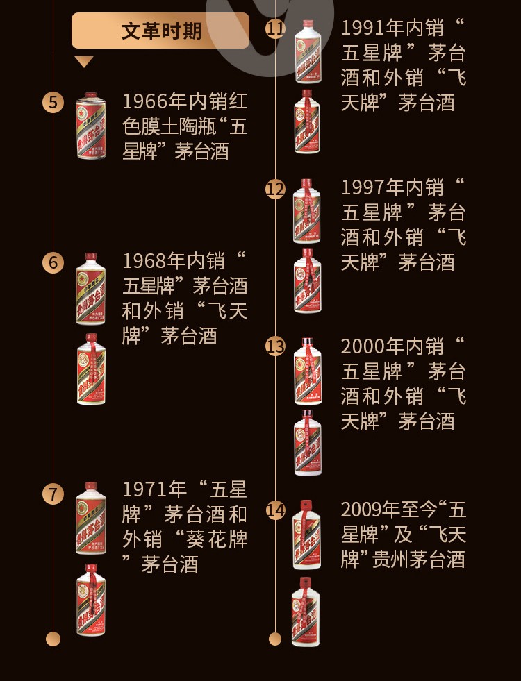 贵州茅台酒53度2004年500ml酱香型陈年老酒（飞天五星随机发货）.jpg