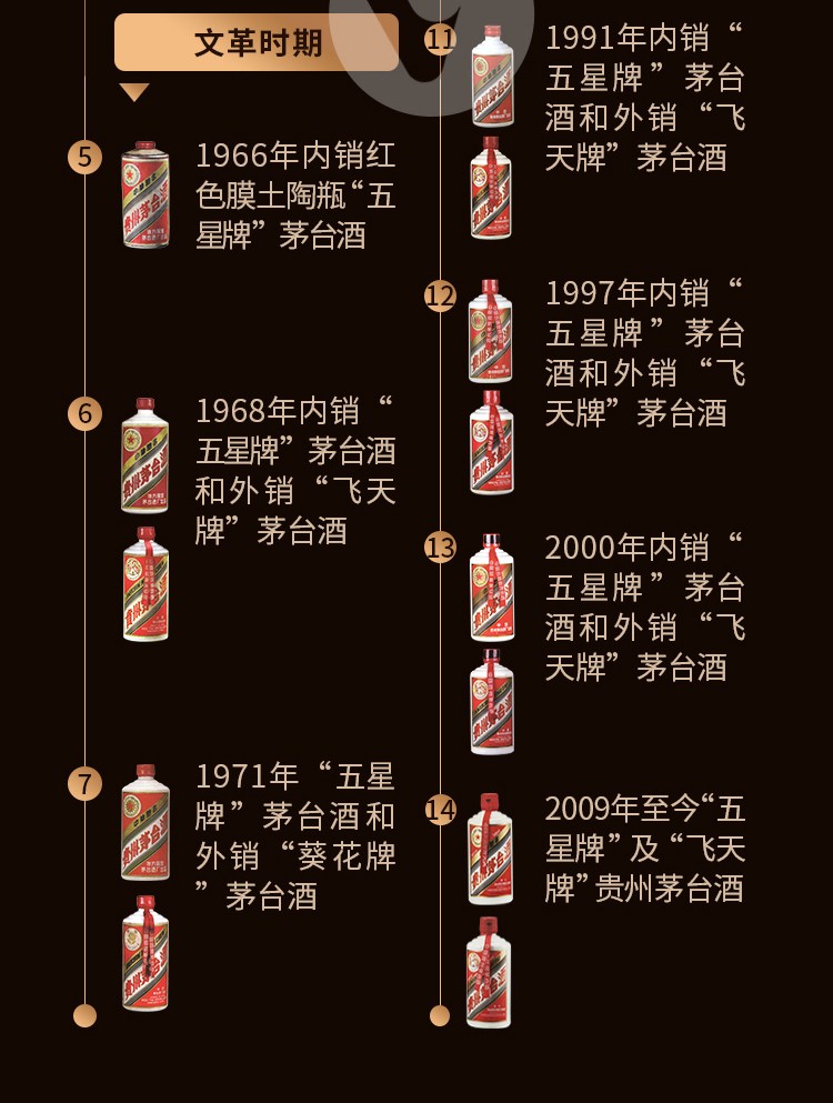 53度贵州茅台酒2005年500ml陈年老酒（飞天五星随机发货）.jpg