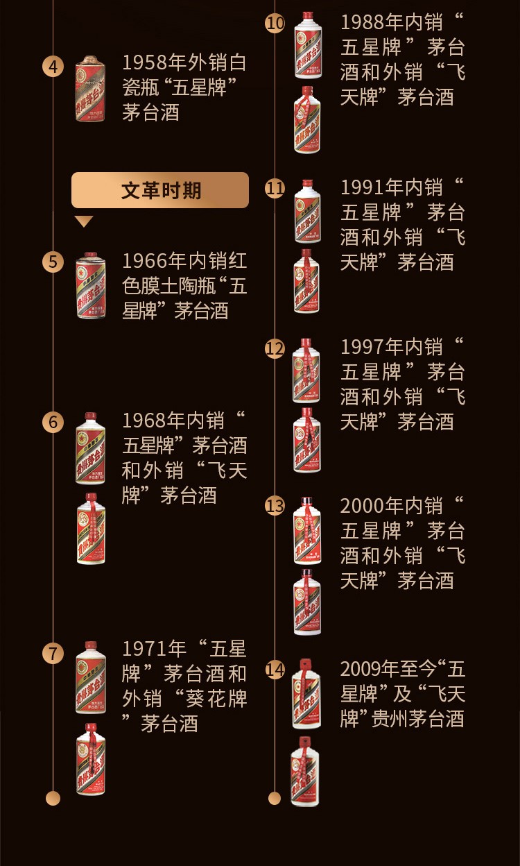 贵州茅台酒2008年53度500ml高度陈年老酒（飞天五星随机发货）.jpg
