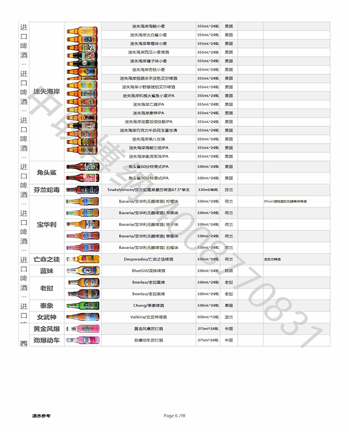 全球精酿啤酒合集-福佳白、范佳乐教士、科罗娜、日本麒麟、喜力、朝日、嘉士伯、1664、乌苏、百威、白熊、罗斯福、智美、凯撒进口啤酒批发.jpg