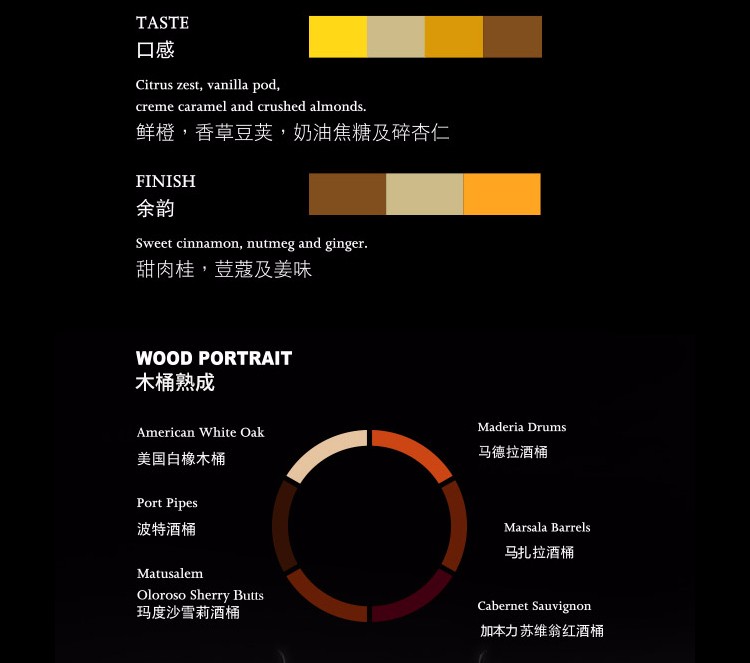 Dalmore大摩亚历山大三世纪念款苏格兰单一麦芽威士忌700mljpg