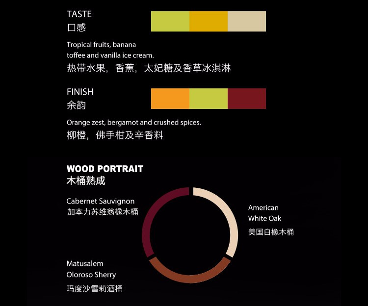Dalmore大摩雪茄三桶苏格兰单一麦芽威士忌700mljpg