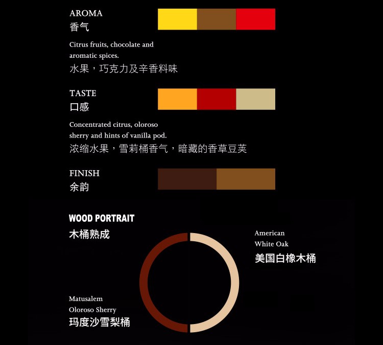 Dalmore大摩12年苏格兰单一麦芽威士忌700ml.jpg