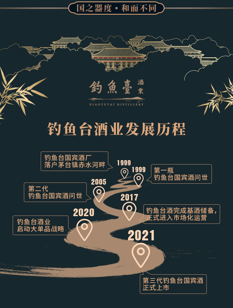 钓鱼台国宾酒三代53度500ml钓鱼台国宾三代国宾.jpg