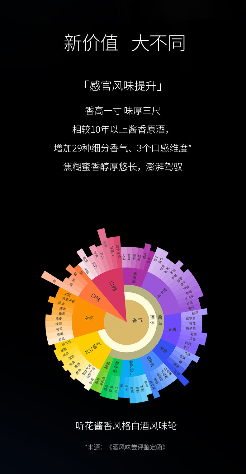 听花酒酱香风格 标准装 53度750ml 商务宴请婚礼送礼自饮高端白酒.jpg