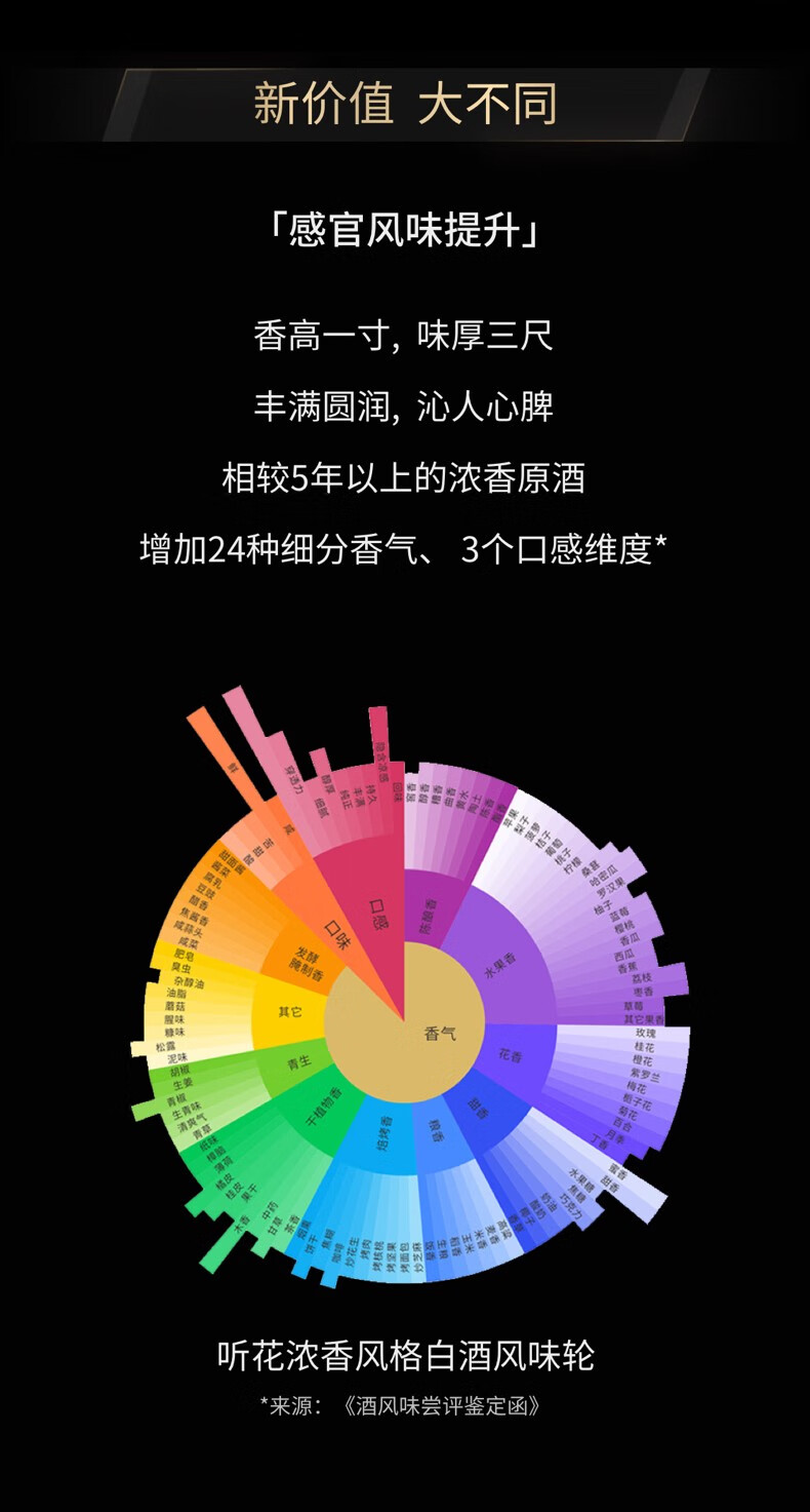 听花酒 浓香风格 精品装52度 750ml 商务宴请婚礼送礼自饮高端生津白酒.jpg