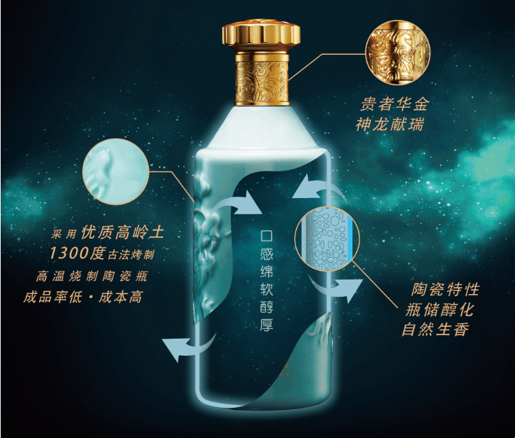 上海贵酒月黄53度酱香型白酒500ml.png