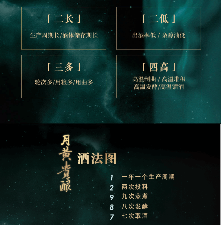 上海贵酒月黄53度酱香型白酒500ml.png