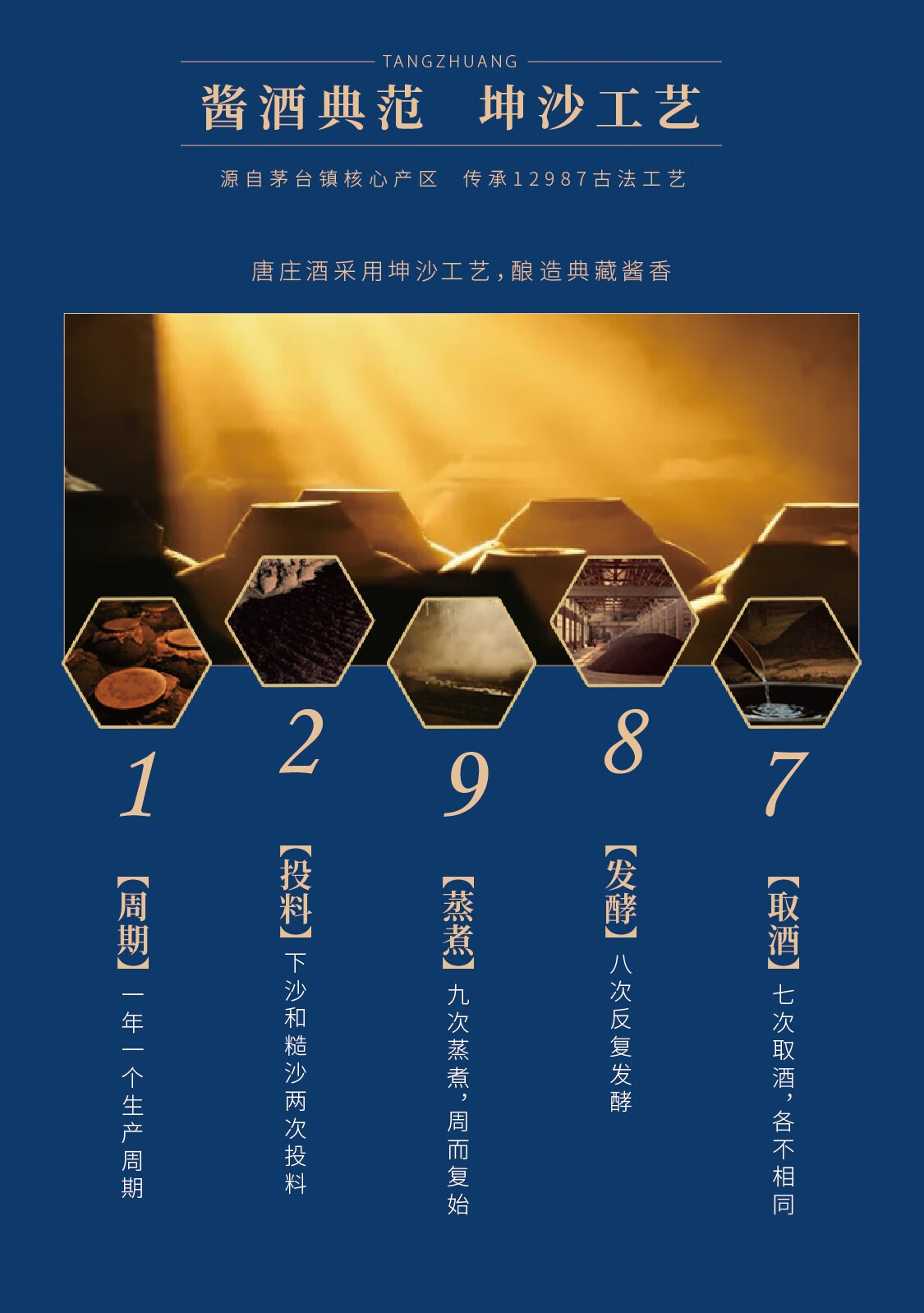 贵州茅台镇唐庄三星酱香型白酒53度500mljpg
