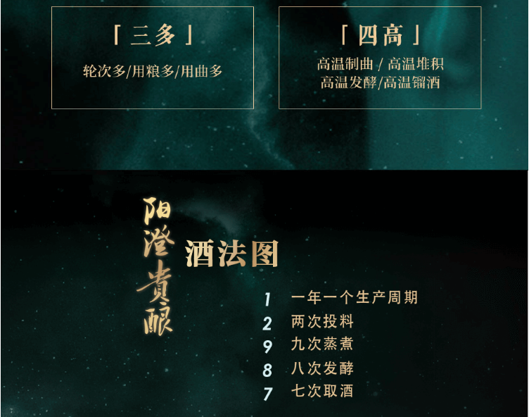 上海贵酒十六代阳澄贵酿酱香型白酒53度500ml