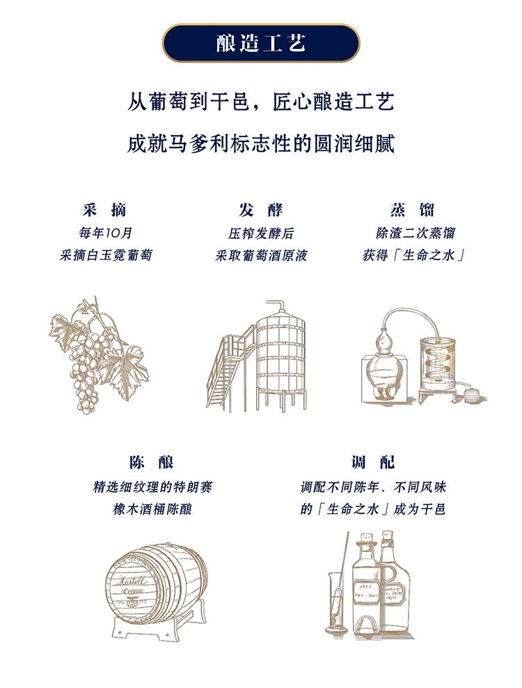 马爹利XO干邑白兰地洋酒40度1000ml