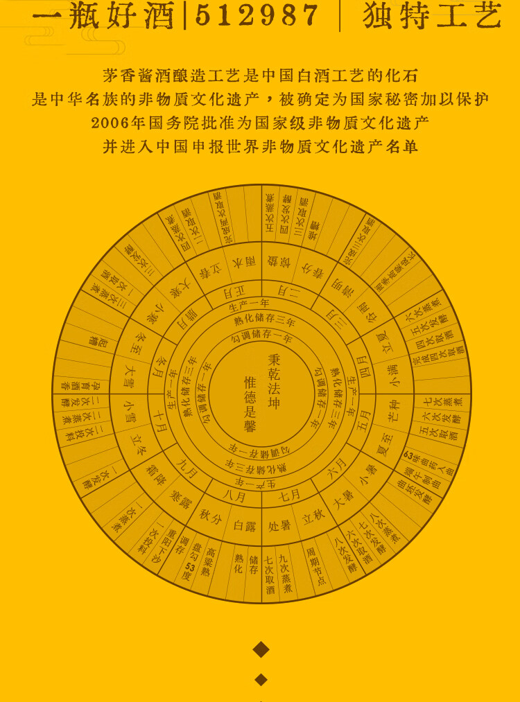 六三伍三青龙金匮酱香型白酒53度500ml