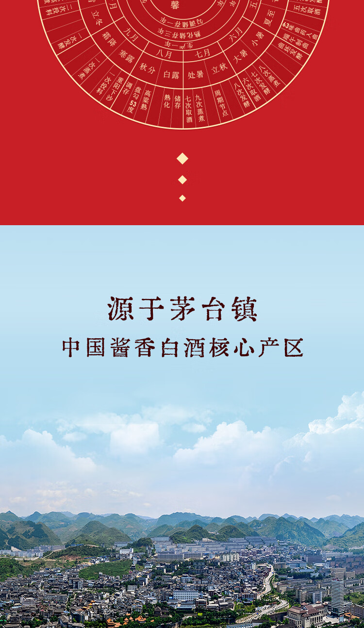 六三伍三北美收藏版酱香型白酒53度1000ml