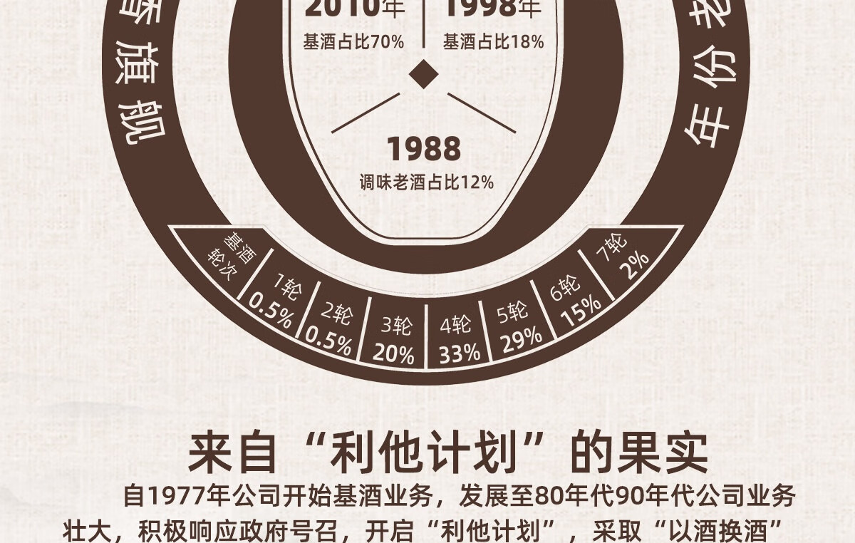 今良造钟氏子酿酒酱香型白酒53度500ml