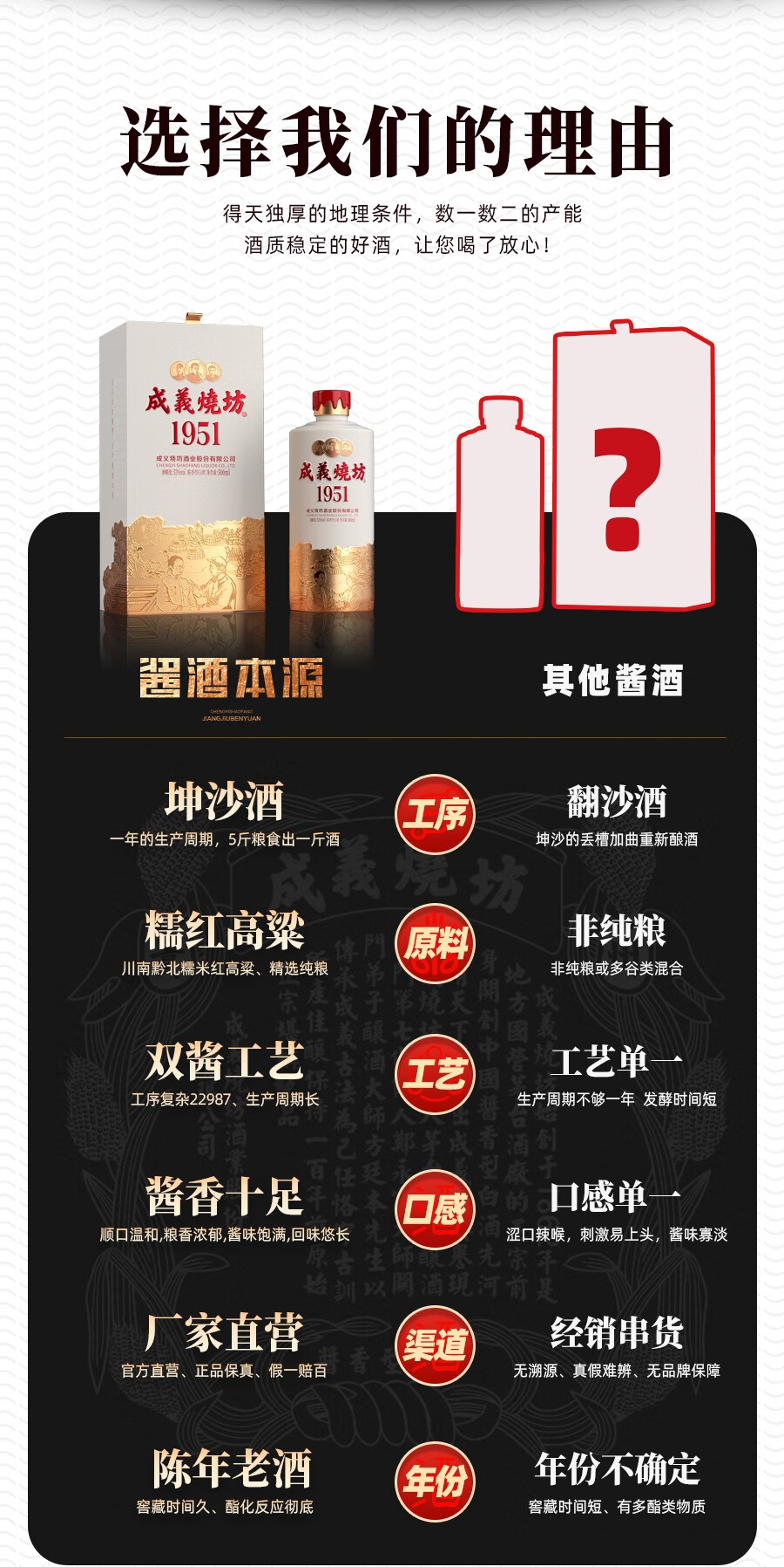 1951成义烧坊1951酱香型53度酒500ml