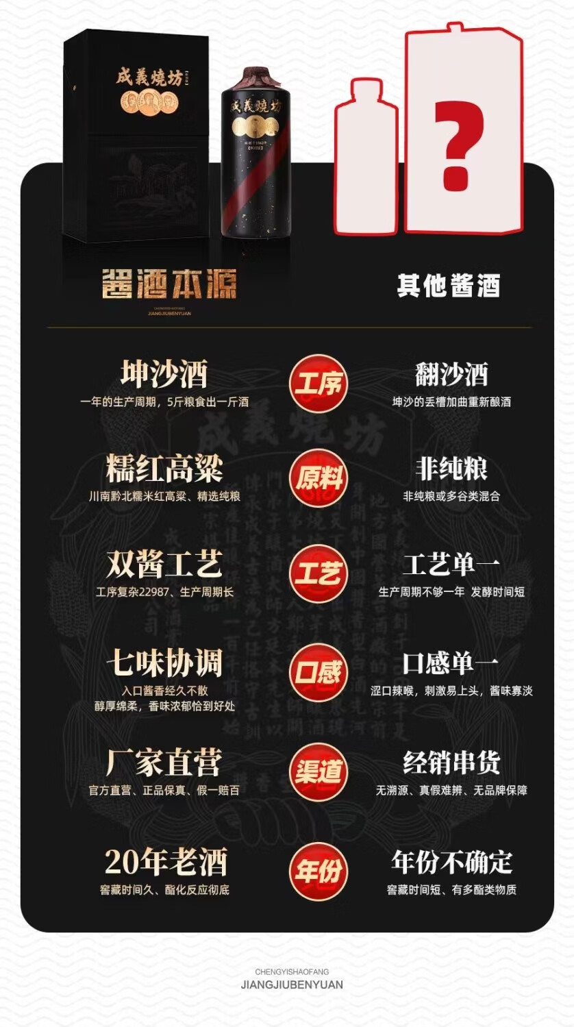 成义烧坊怀旧版53度酱香型白酒500mL